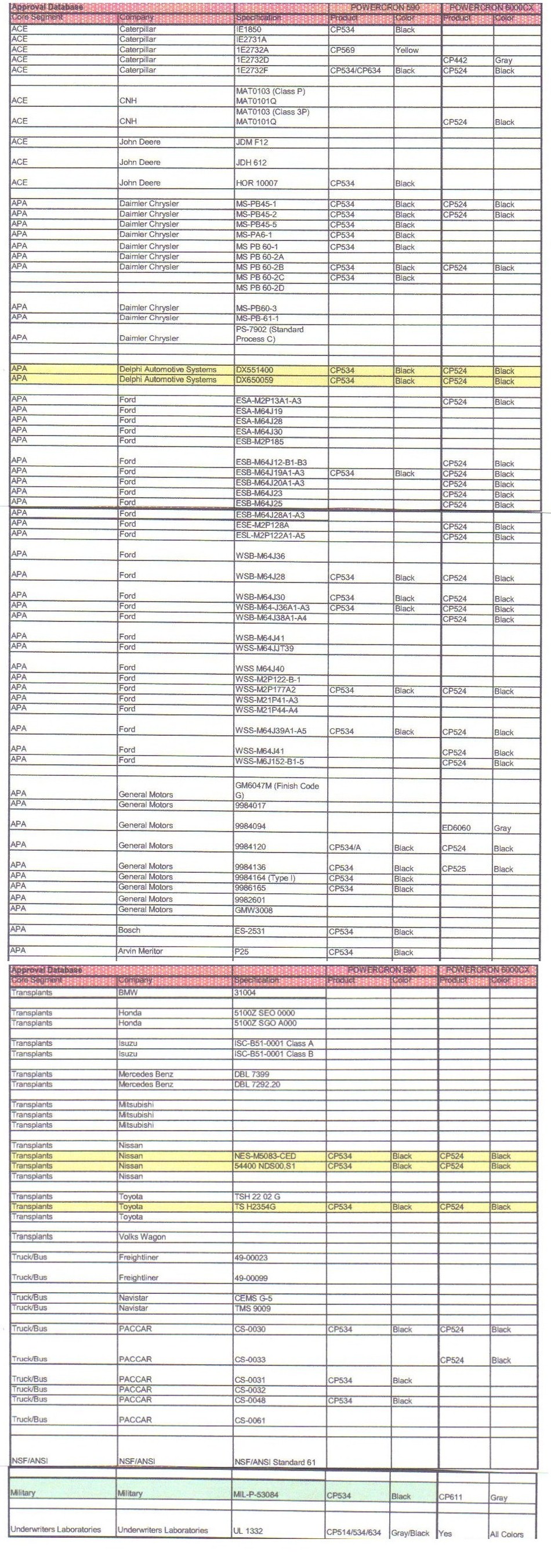 Customer List